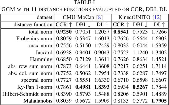 Figure 4 for Interpretable Gait Recognition by Granger Causality