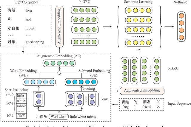 Figure 1 for Effective Subword Segmentation for Text Comprehension