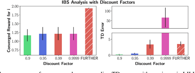 Figure 4 for Influencing Long-Term Behavior in Multiagent Reinforcement Learning