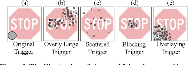 Figure 3 for TABOR: A Highly Accurate Approach to Inspecting and Restoring Trojan Backdoors in AI Systems
