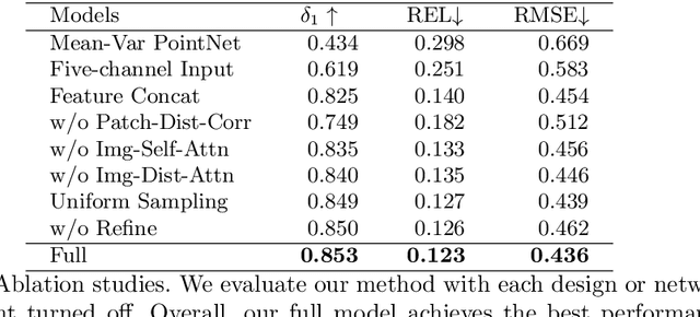 Figure 4 for DELTAR: Depth Estimation from a Light-weight ToF Sensor and RGB Image