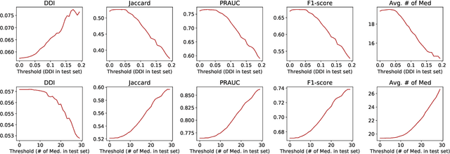 Figure 4 for SafeDrug: Dual Molecular Graph Encoders for Safe Drug Recommendations