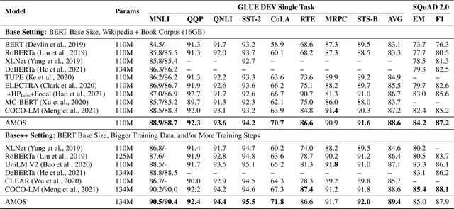 Figure 2 for Pretraining Text Encoders with Adversarial Mixture of Training Signal Generators