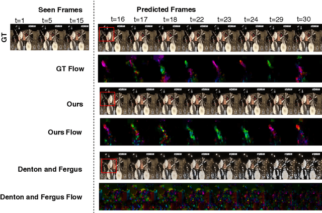 Figure 1 for Sound2Sight: Generating Visual Dynamics from Sound and Context