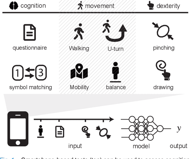 Figure 1 for A Deep Learning Approach to Diagnosing Multiple Sclerosis from Smartphone Data