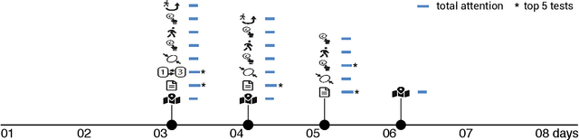 Figure 4 for A Deep Learning Approach to Diagnosing Multiple Sclerosis from Smartphone Data