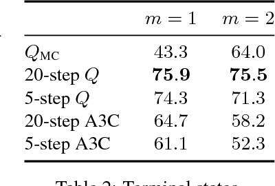 Figure 4 for TD or not TD: Analyzing the Role of Temporal Differencing in Deep Reinforcement Learning