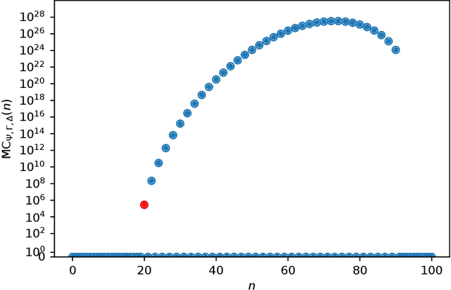 Figure 3 for Weighted First-Order Model Counting in the Two-Variable Fragment With Counting Quantifiers