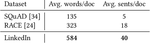 Figure 2 for Learning to Ask Screening Questions for Job Postings