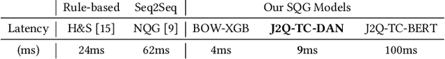Figure 3 for Learning to Ask Screening Questions for Job Postings