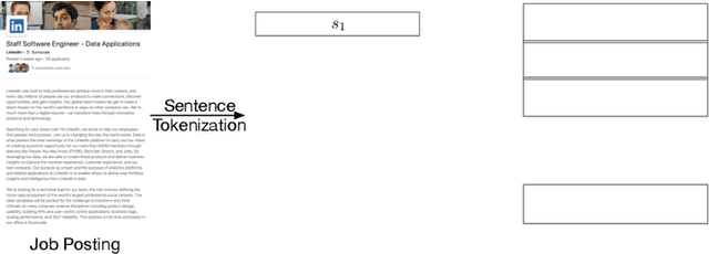 Figure 4 for Learning to Ask Screening Questions for Job Postings