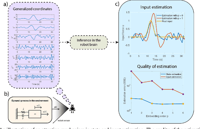 Figure 4 for Reclaiming saliency: rhythmic precision-modulated action and perception