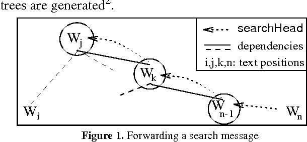 Figure 1 for Concurrent Lexicalized Dependency Parsing: A Behavioral View on ParseTalk Events
