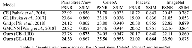 Figure 2 for Generative Image Inpainting with Submanifold Alignment