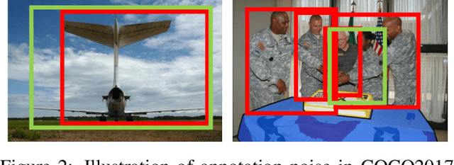 Figure 3 for Bootstrap Your Object Detector via Mixed Training