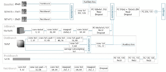 Figure 1 for Towards integrating spatial localization in convolutional neural networks for brain image segmentation