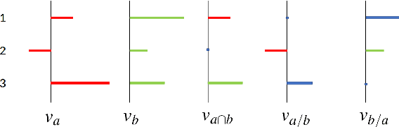 Figure 3 for Preserving the Hypernym Tree of WordNet in Dense Embeddings