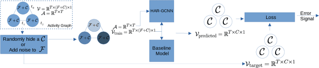 Figure 4 for HAR-GCNN: Deep Graph CNNs for Human Activity Recognition From Highly Unlabeled Mobile Sensor Data