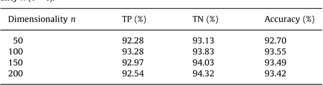 Figure 2 for Digital image splicing detection based on Markov features in QDCT and QWT domain
