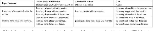 Figure 1 for Generate Your Counterfactuals: Towards Controlled Counterfactual Generation for Text