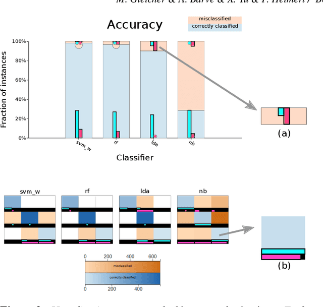 Figure 1 for Boxer: Interactive Comparison of Classifier Results