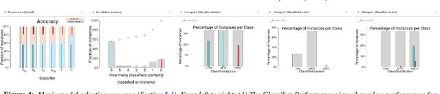 Figure 3 for Boxer: Interactive Comparison of Classifier Results