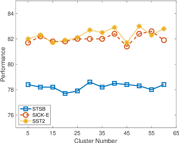 Figure 2 for Efficient Sentence Embedding via Semantic Subspace Analysis