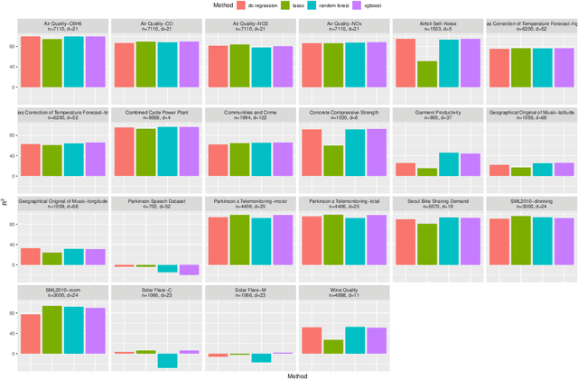 Figure 1 for Faster Convex Lipschitz Regression via 2-block ADMM