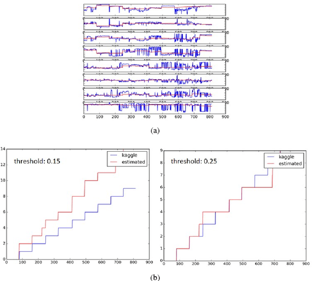 Figure 4 for Cognitive Deep Machine Can Train Itself