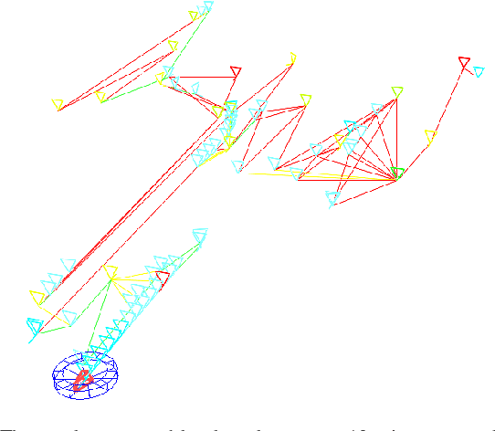 Figure 4 for View management for lifelong visual maps