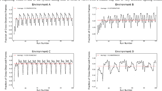 Figure 2 for View management for lifelong visual maps