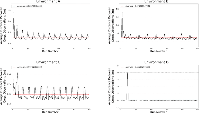 Figure 3 for View management for lifelong visual maps