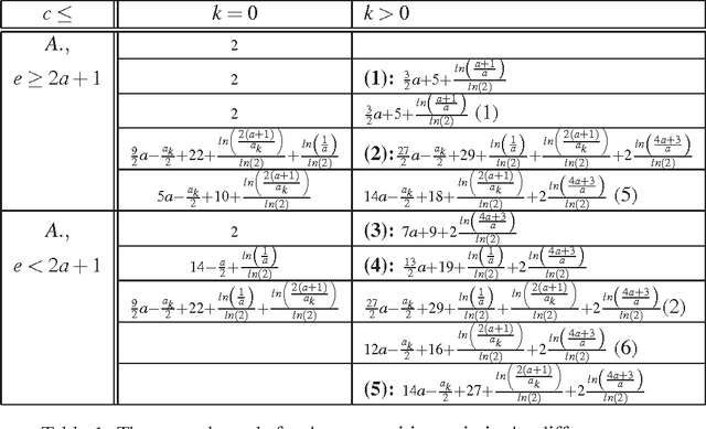 Figure 2 for Polygon Exploration with Time-Discrete Vision