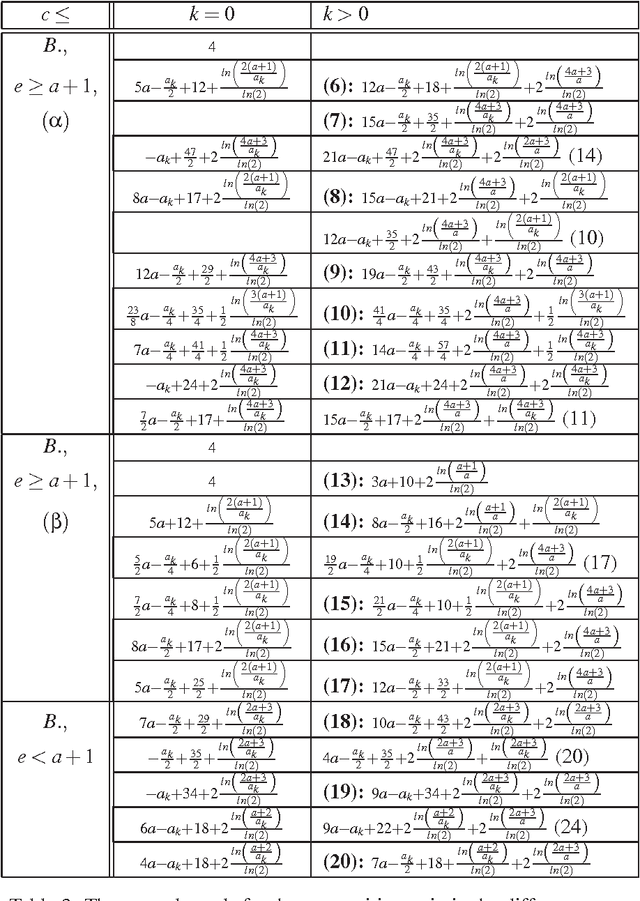 Figure 4 for Polygon Exploration with Time-Discrete Vision