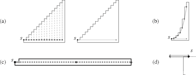 Figure 3 for Polygon Exploration with Time-Discrete Vision