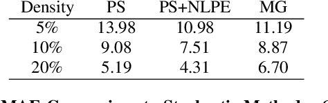 Figure 2 for A Wasserstein GAN for Joint Learning of Inpainting and its Spatial Optimisation