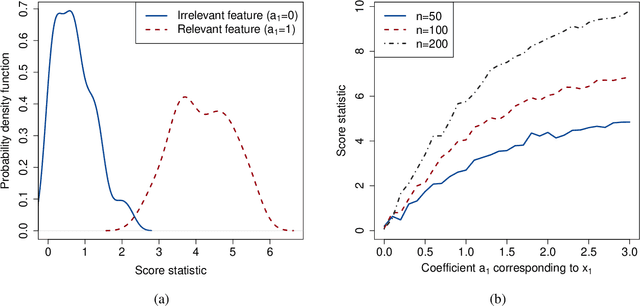 Figure 3 for Feature ranking for multi-label classification using Markov Networks