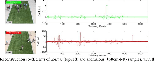 Figure 1 for Modeling Representation of Videos for Anomaly Detection using Deep Learning: A Review