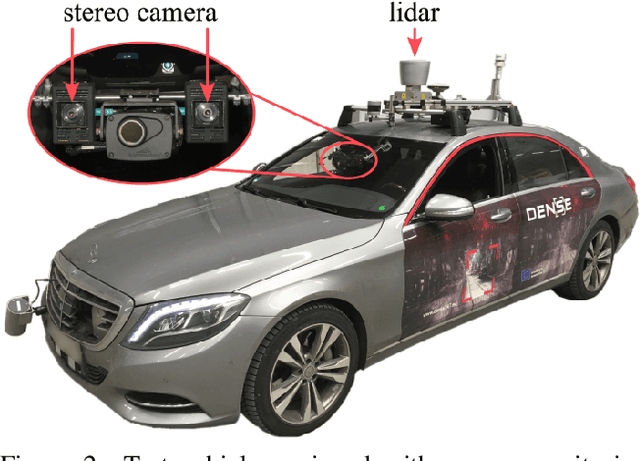 Figure 3 for Pixel-Accurate Depth Evaluation in Realistic Driving Scenarios