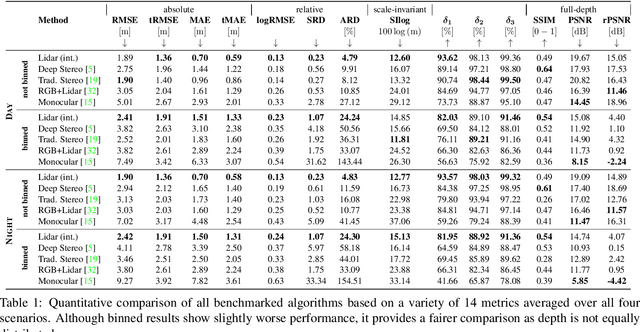 Figure 2 for Pixel-Accurate Depth Evaluation in Realistic Driving Scenarios
