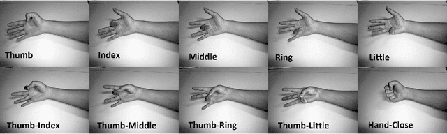Figure 2 for EMG Signal Classification Using Reflection Coefficients and Extreme Value Machine