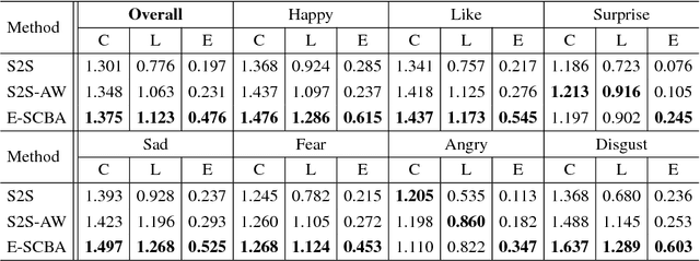 Figure 2 for A Syntactically Constrained Bidirectional-Asynchronous Approach for Emotional Conversation Generation
