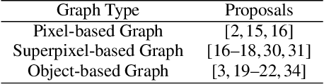 Figure 2 for Survey of Image Based Graph Neural Networks