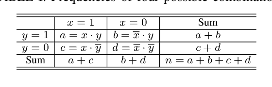 Figure 2 for Searching Similarity Measure for Binarized Neural Networks