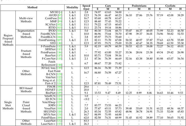 Figure 4 for Deep Learning for 3D Point Clouds: A Survey