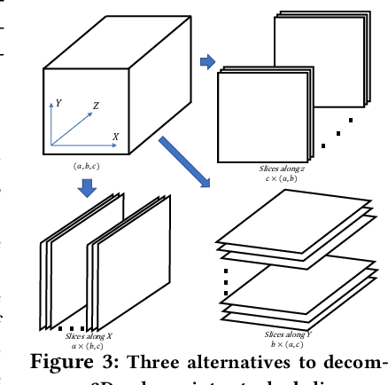 Figure 3 for A Multi-Pass GAN for Fluid Flow Super-Resolution