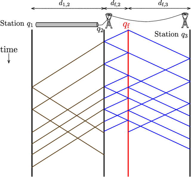 Figure 1 for Low-complexity graph-based traveling wave models for HVDC grids with hybrid transmission lines: Application to fault identification