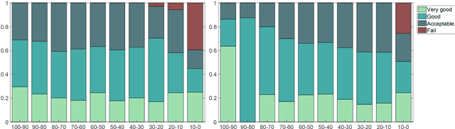 Figure 3 for Initialize globally before acting locally: Enabling Landmark-free 3D US to MRI Registration