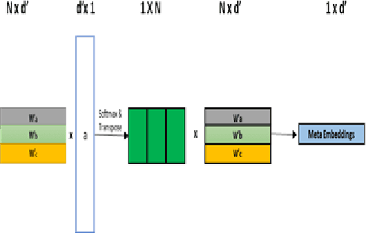 Figure 1 for Meta-Embeddings for Natural Language Inference and Semantic Similarity tasks