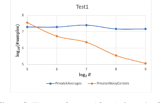 Figure 3 for Differentially-Private Clustering of Easy Instances